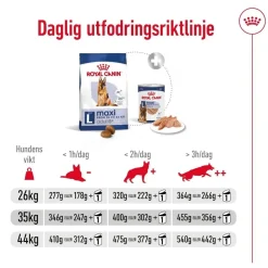 Royal Canin Maxi Adult 5+ 2 x 15kg