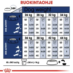 Royal Canin Maxi Adult 2 x 15 kg