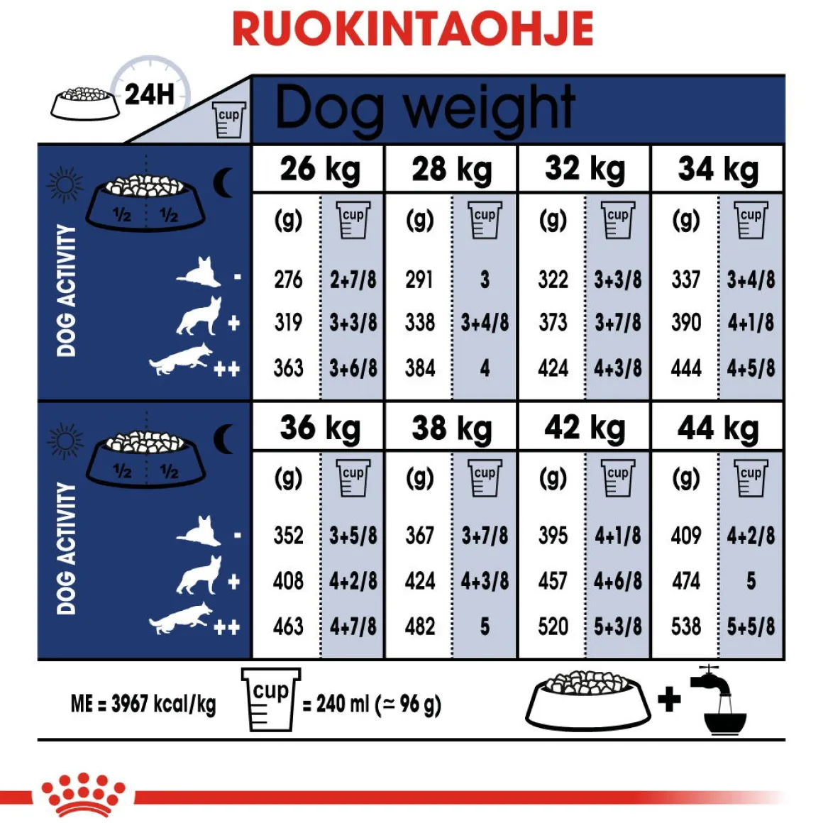 Royal Canin Maxi Adult 2 x 15 kg