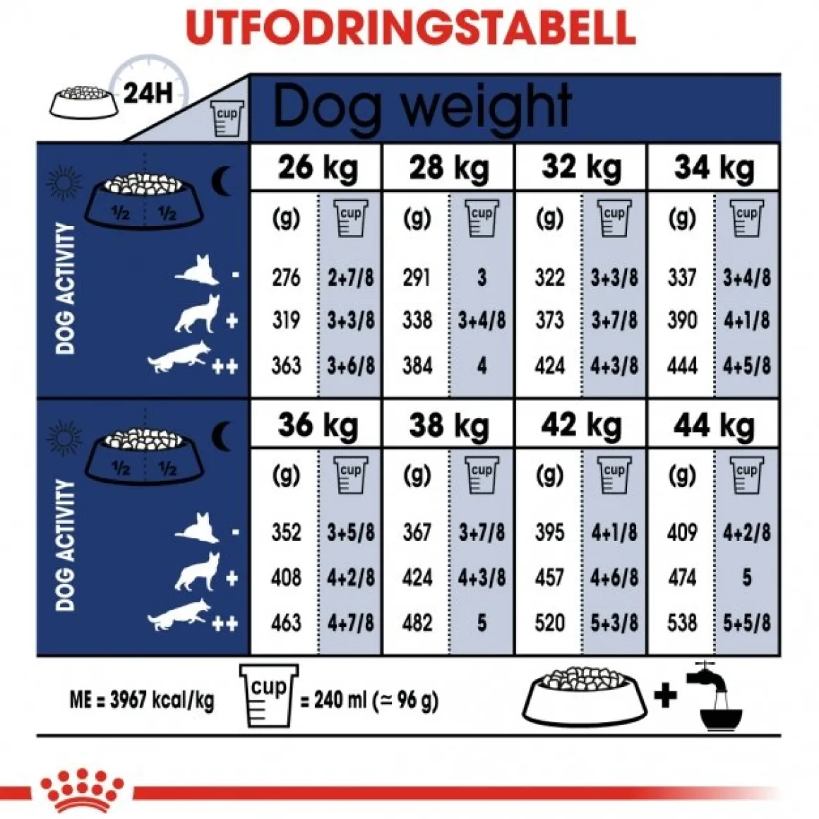 Royal Canin Maxi Adult 2 x 15 kg