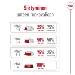 Royal Canin Maxi Adult 2 x 15 kg