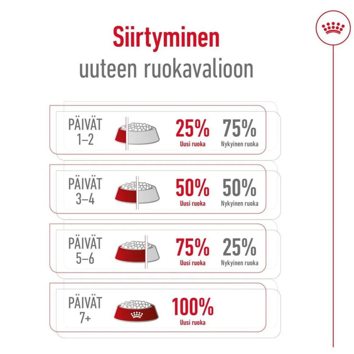 Royal Canin Maxi Adult 2 x 15 kg