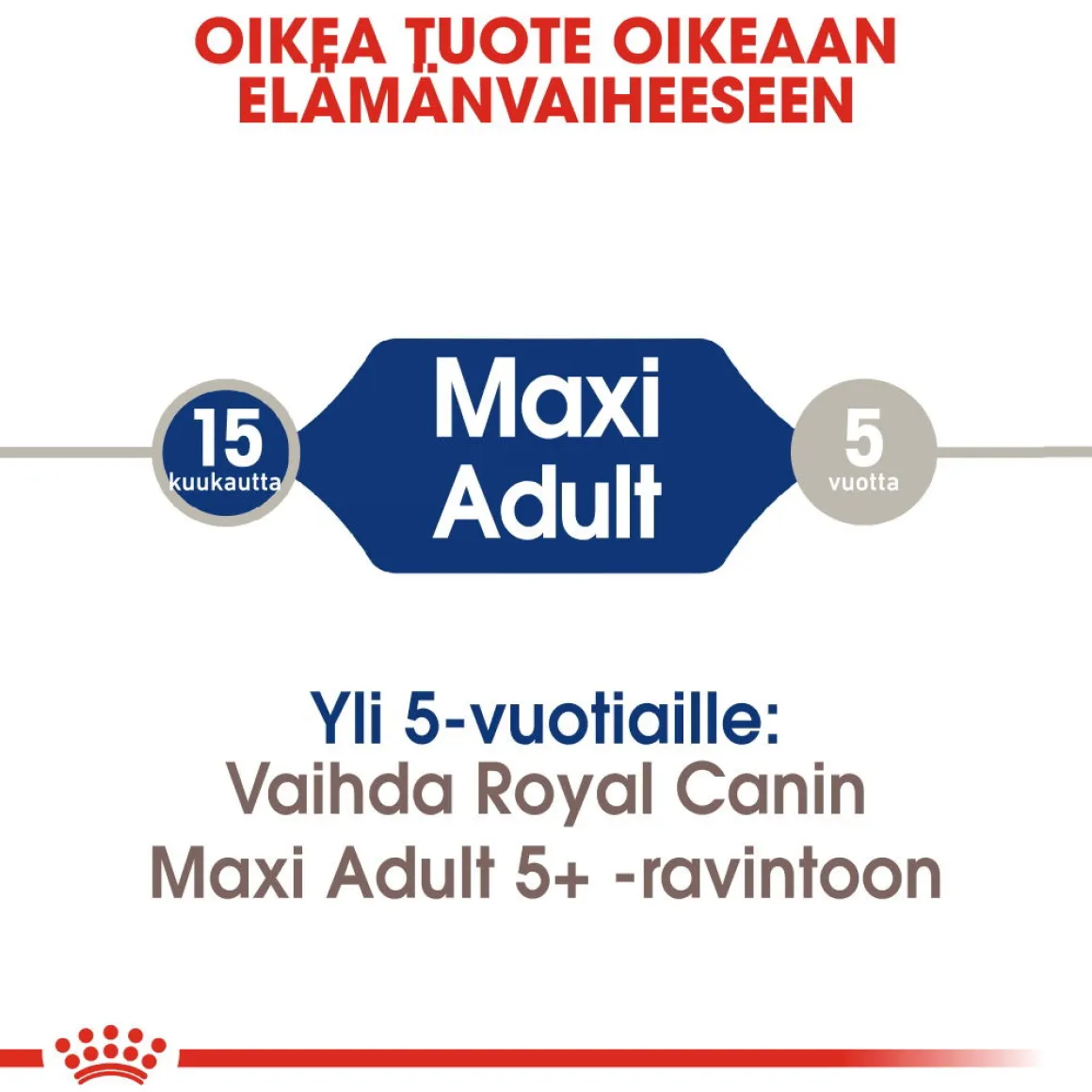 Royal Canin Maxi Adult 2 x 15 kg