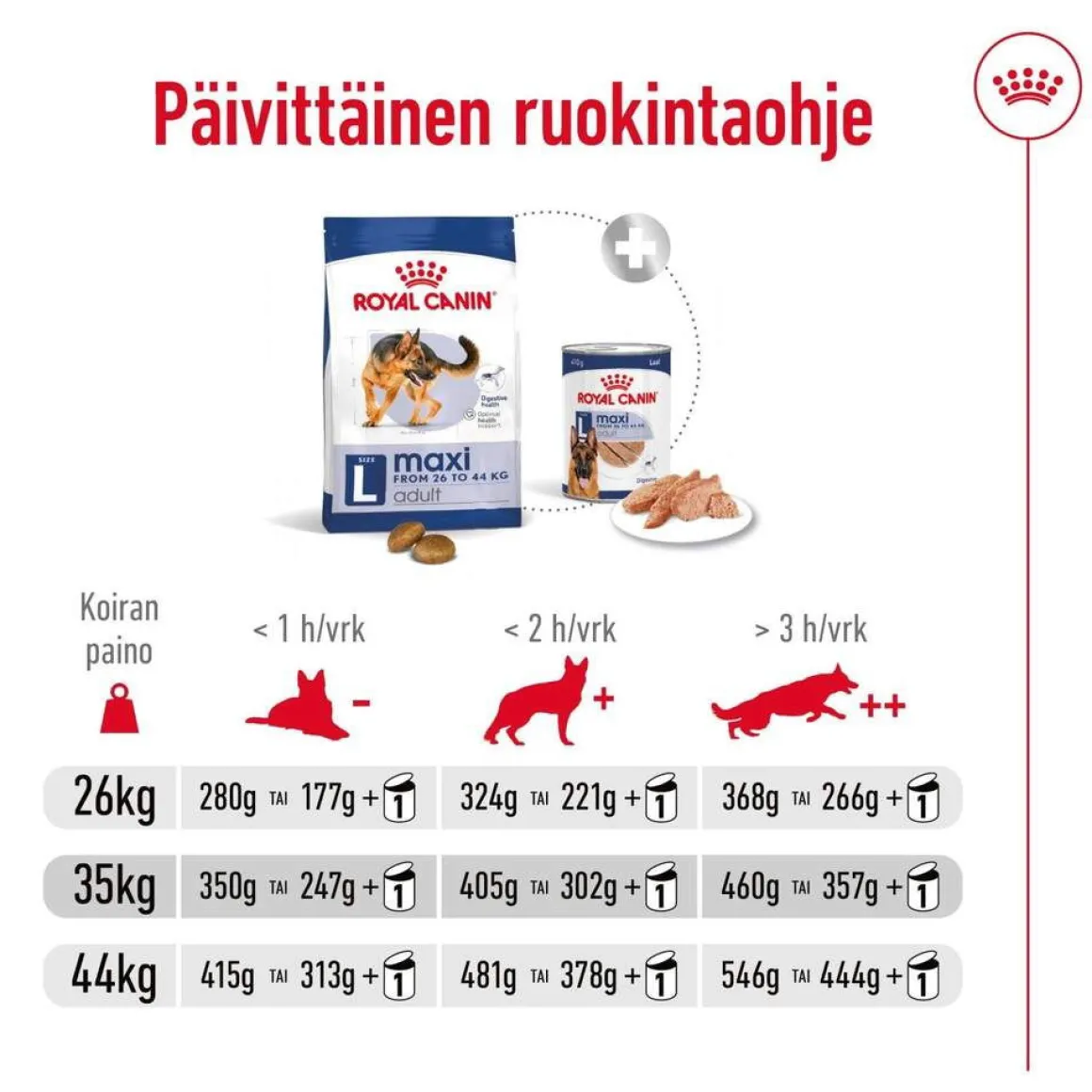 Royal Canin Maxi Adult 2 x 15 kg