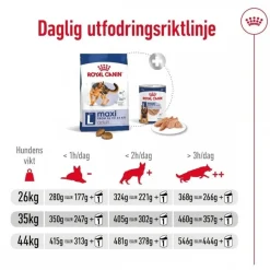 Royal Canin Maxi Adult 2 x 15 kg