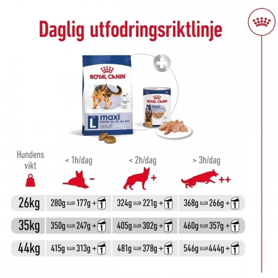 Royal Canin Maxi Adult 2 x 15 kg