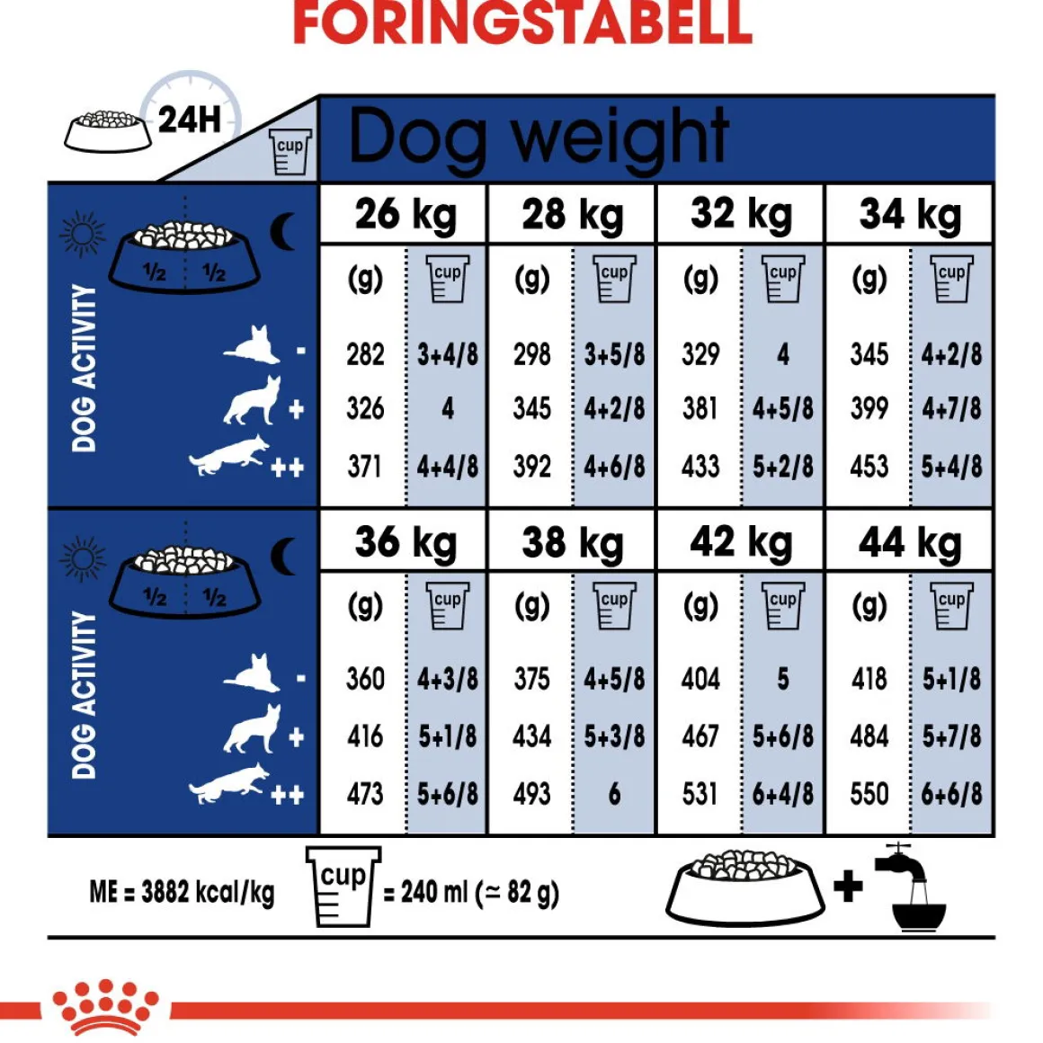 Royal Canin Maxi Ageing 8+ 2 x 15kg