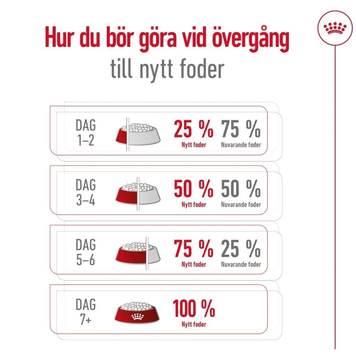 Royal Canin Maxi Ageing 8+ 2 x 15kg