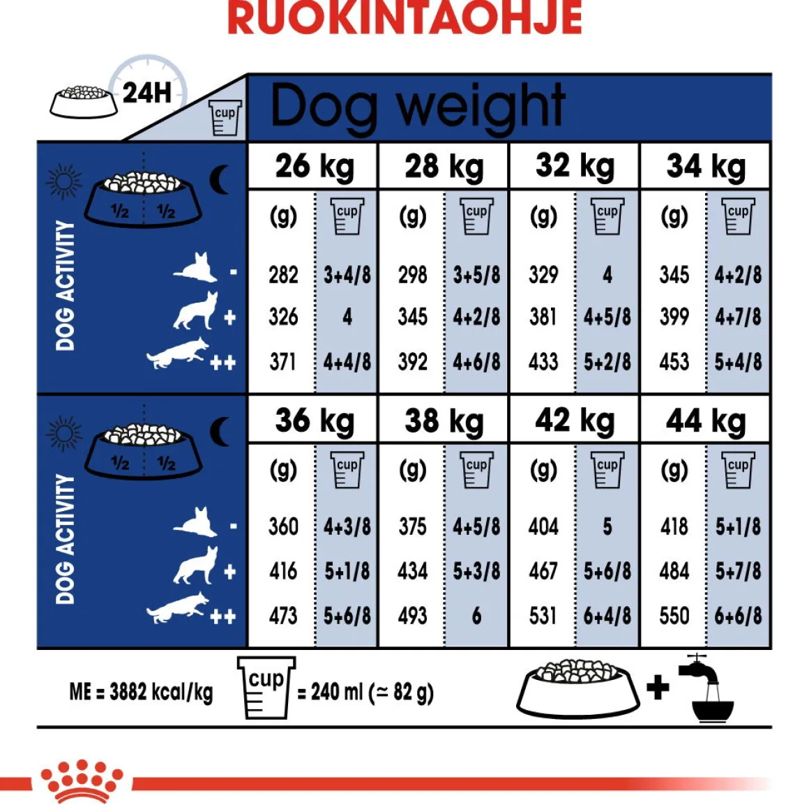 Royal Canin Maxi Ageing 8+ 2 x 15kg