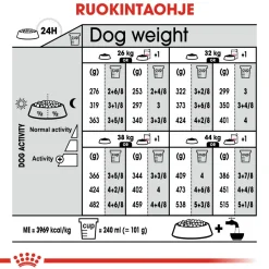 Royal Canin Maxi Dermacomfort