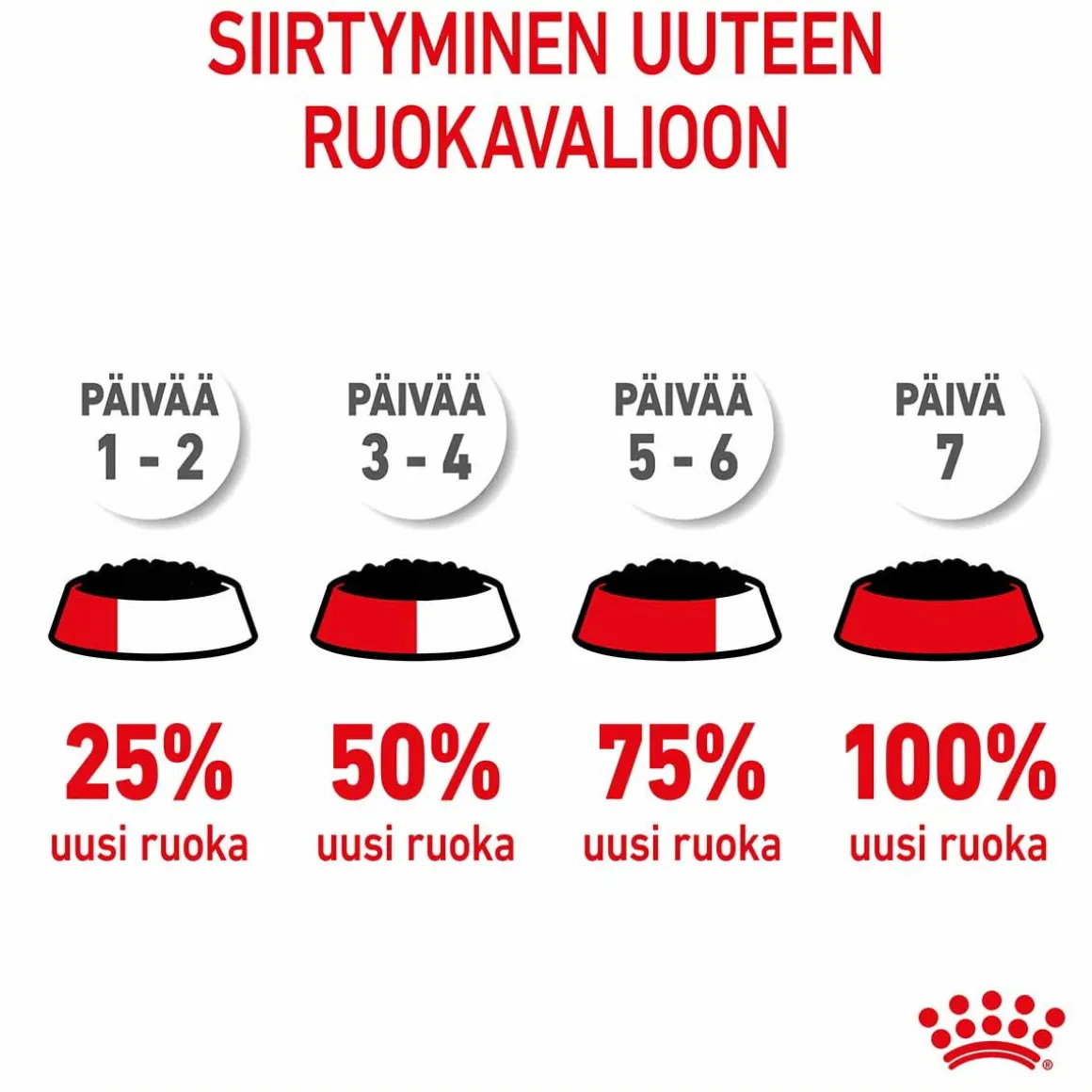 Royal Canin Maxi Puppy 40x140 g