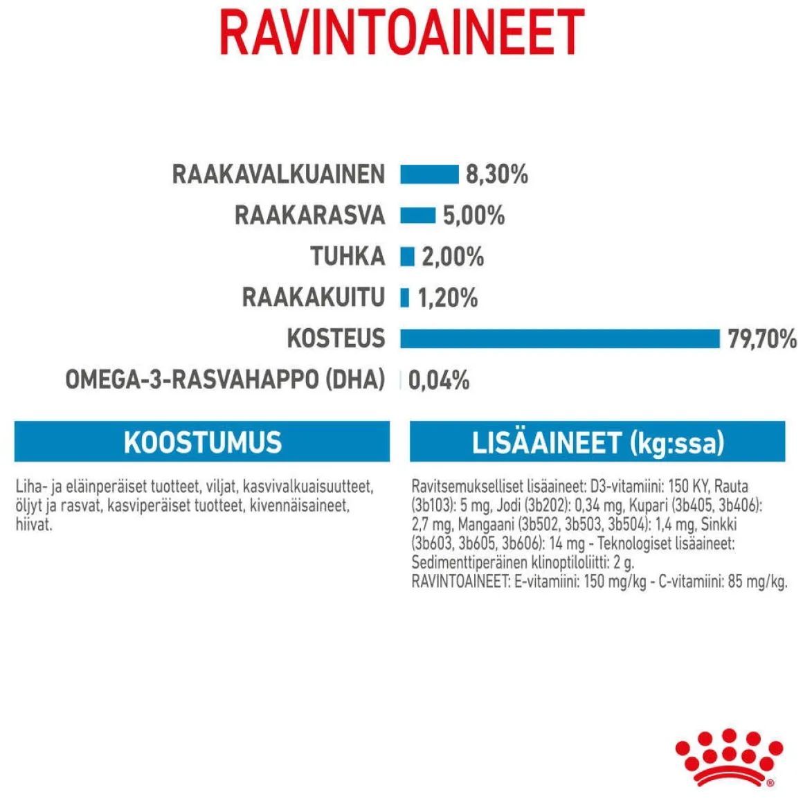 Royal Canin Maxi Puppy 40x140 g