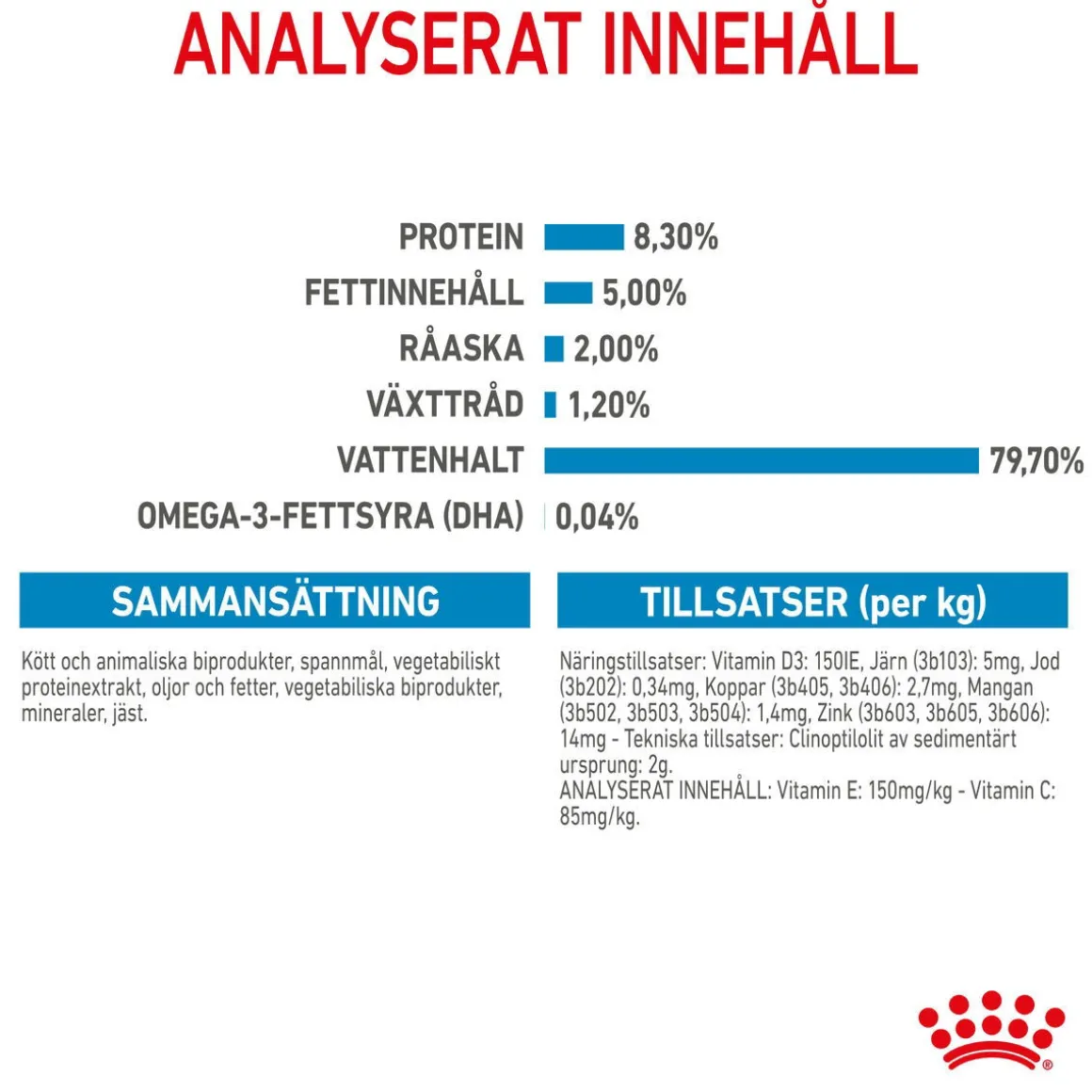 Royal Canin Maxi Puppy 40x140 g