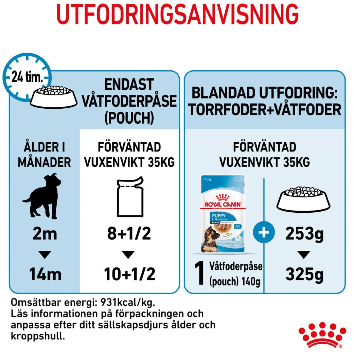 Royal Canin Maxi Puppy 40x140 g