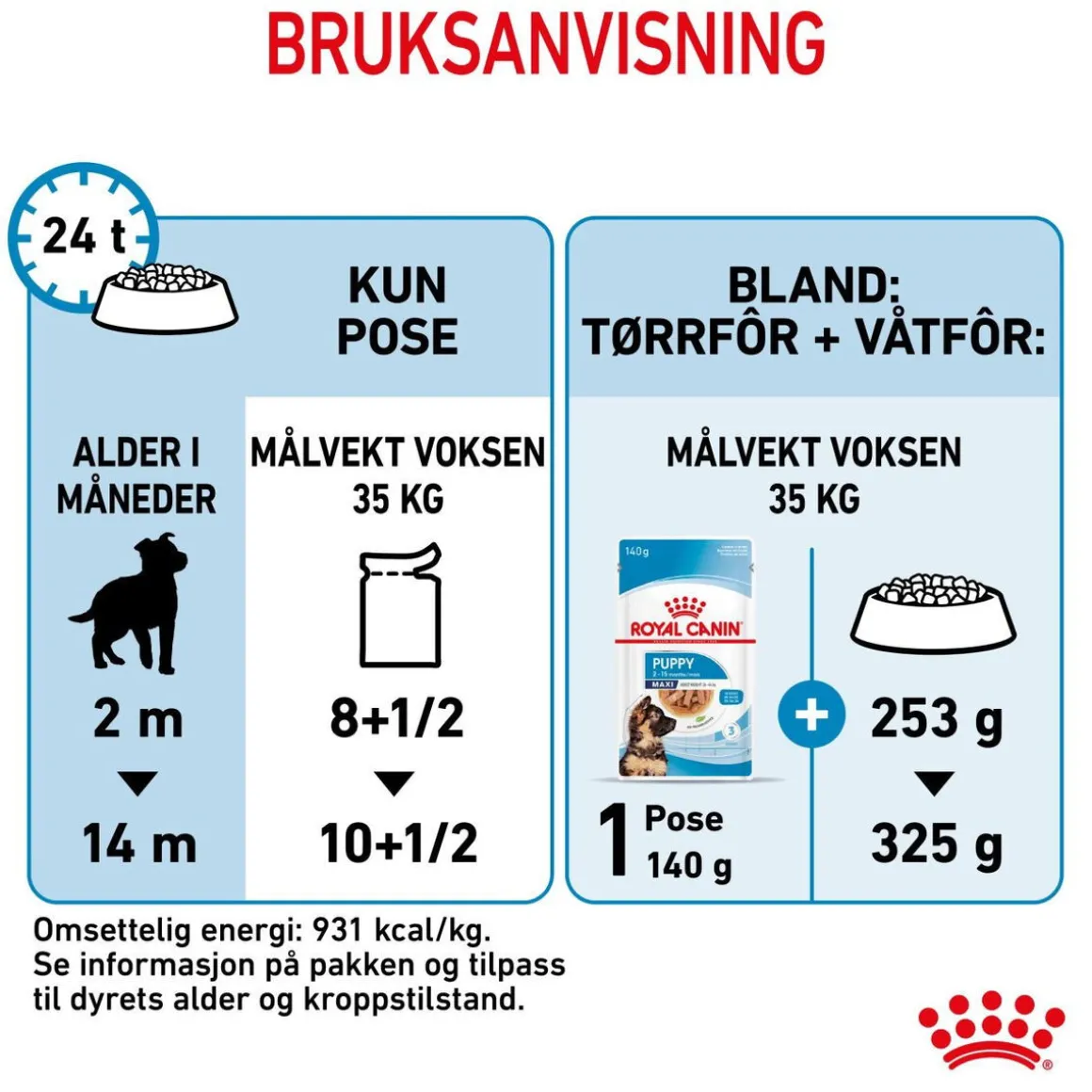 Royal Canin Maxi Puppy 40x140 g