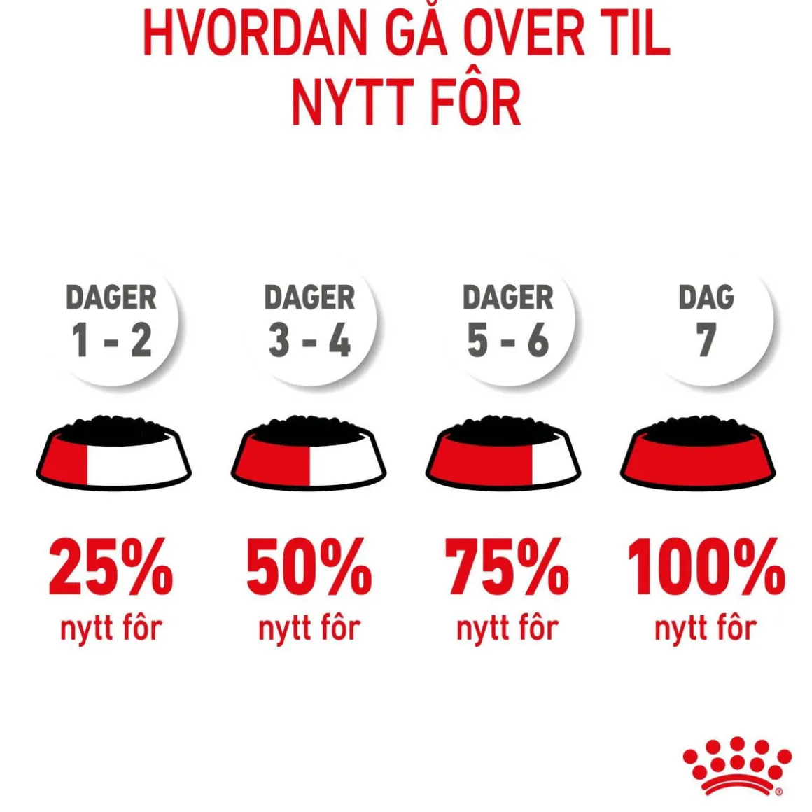 Royal Canin Maxi Puppy 40x140 g