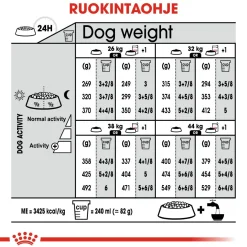 Royal Canin Maxi Sterilised, 12 kg