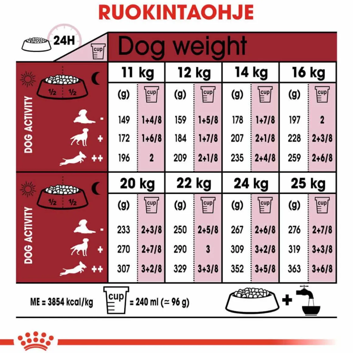 Royal Canin Medium Adult 7+