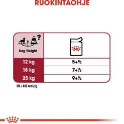 Royal Canin Medium Adult Wet 10x140g