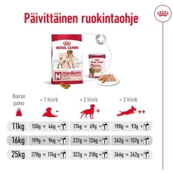 Royal Canin Medium Adult 2 x 15 kg