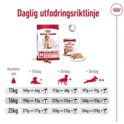 Royal Canin Medium Adult 7+ 2 x 15kg