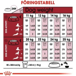 Royal Canin Medium Adult 7+ 2 x 15kg