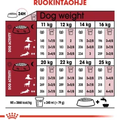 Royal Canin Medium Ageing 10+ 2 x 15kg