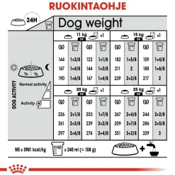 Royal Canin Medium Dermacomfort