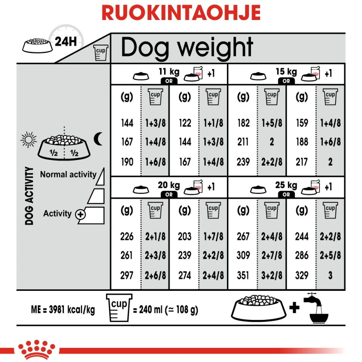 Royal Canin Medium Dermacomfort