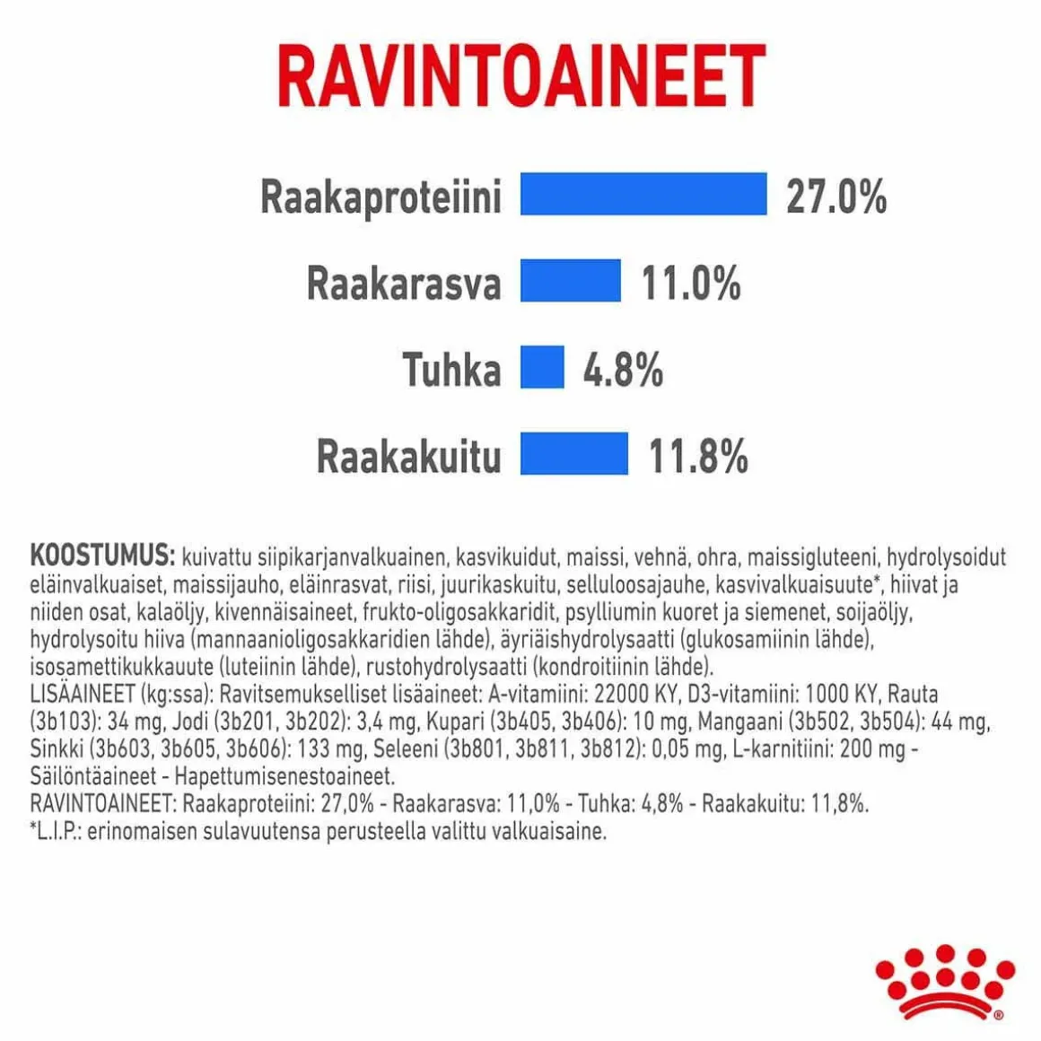 Royal Canin Medium Light Weight Care