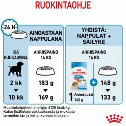 Royal Canin Medium Puppy