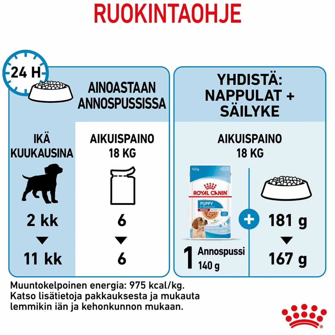 Royal Canin Medium Puppy Wet 10x140g