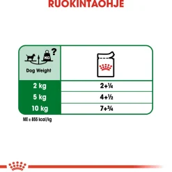 Royal Canin Mini Adult 48 x 85 g