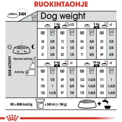 Royal Canin Mini Dermacomfort