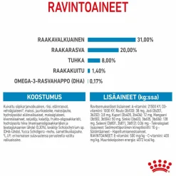 Royal Canin Mini Puppy