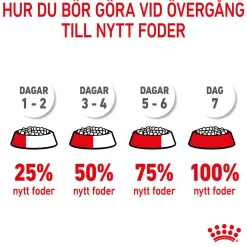 Royal Canin Mini Puppy 2 x 8kg