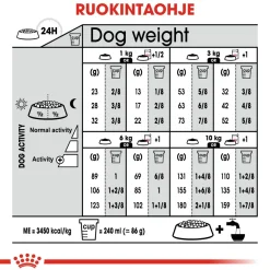 Royal Canin Mini Sterilised