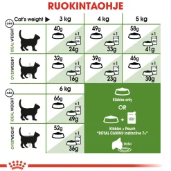 Royal Canin Outdoor 7+