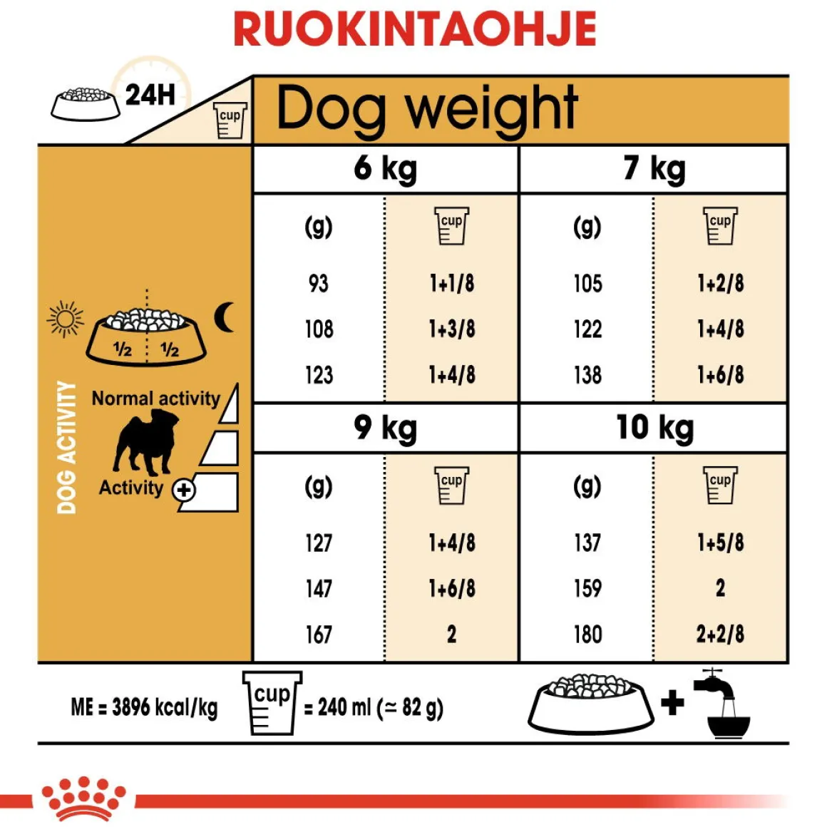 Royal Canin Pug Adult
