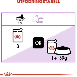 Royal Canin Sterilised Jelly 85g, 48-pack