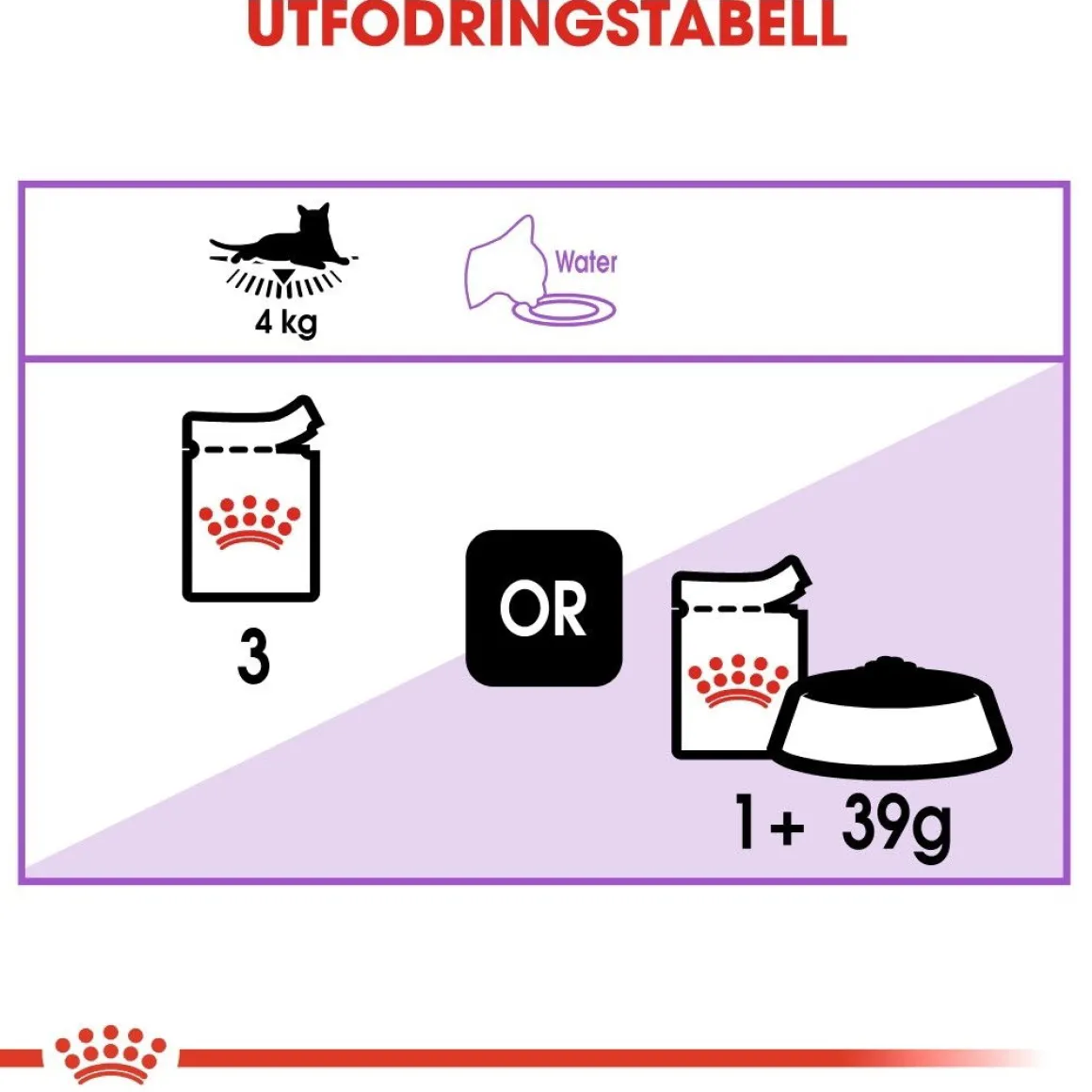 Royal Canin Sterilised Jelly 85g, 48-pack