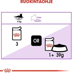 Royal Canin Sterilised Jelly 85g, 48-pack