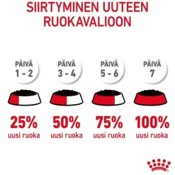 Royal Canin Ultra Light Gravy 85g, 48-pack