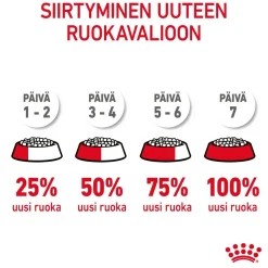 Royal Canin Urinary Care