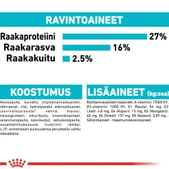 Royal Canin Urinary Care Mini
