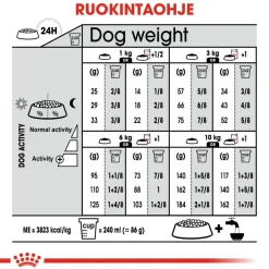 Royal Canin Urinary Care Mini