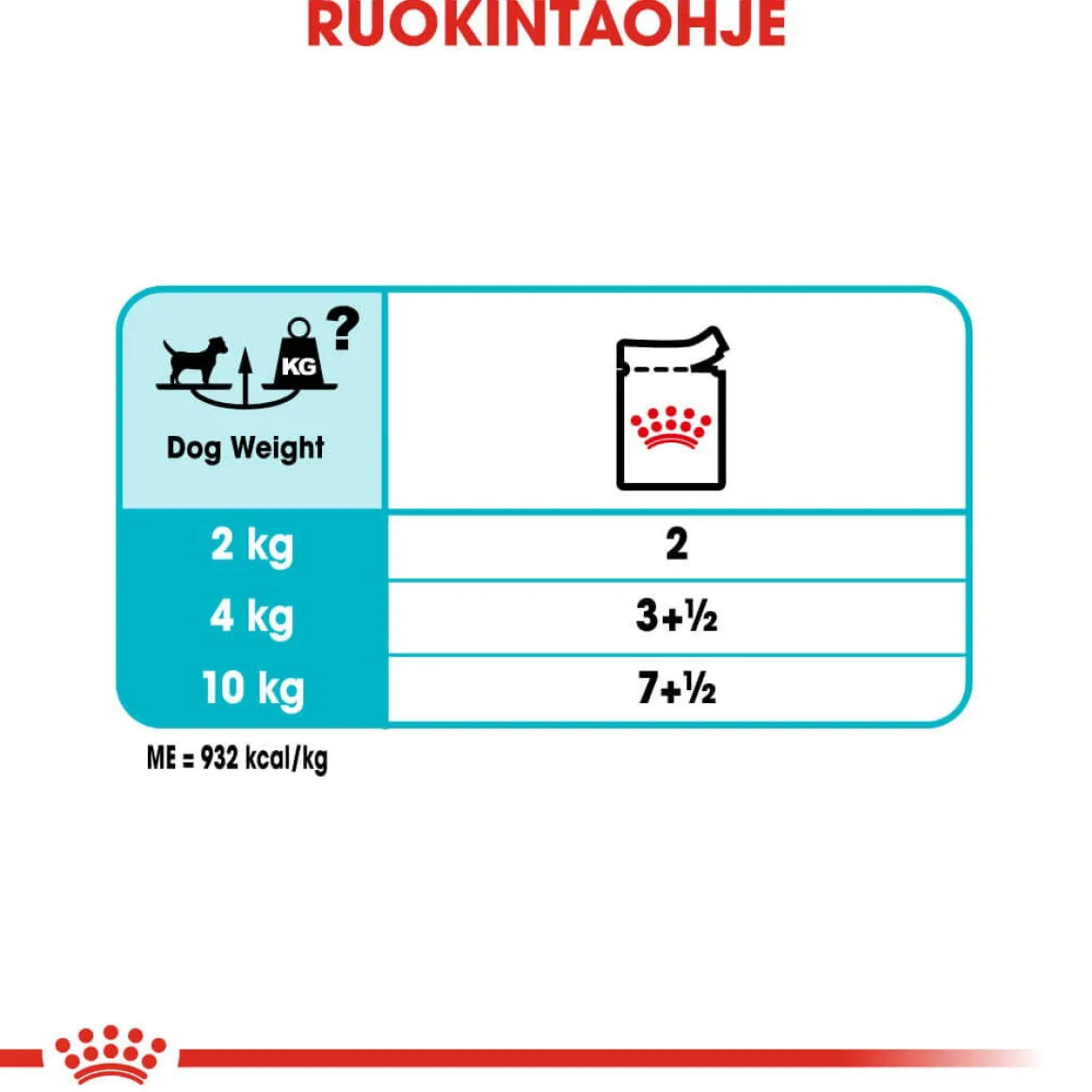 Royal Canin Urinary Care wet 12 x 85 g