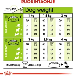 Royal Canin X-Small Ageing +12, 1.5 kg