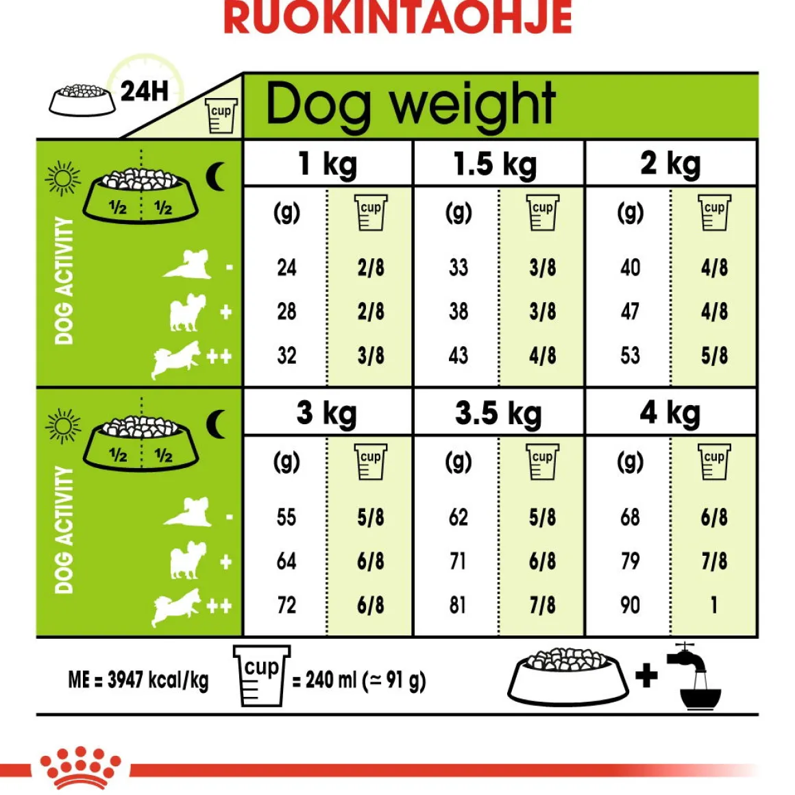Royal Canin X-Small Ageing +12, 1.5 kg