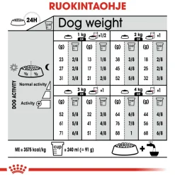 Royal Canin X-Small Sterilised 1,5 kg